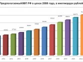 Кризис 2008 Года в России